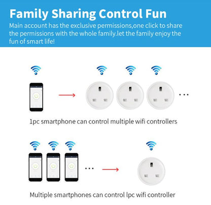 UK Technology Wi-Fi Smart Plug being controlled by the whole family on multiple phones and accounts